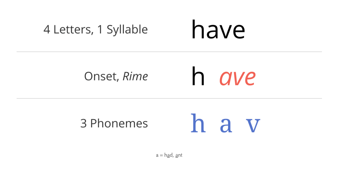 have